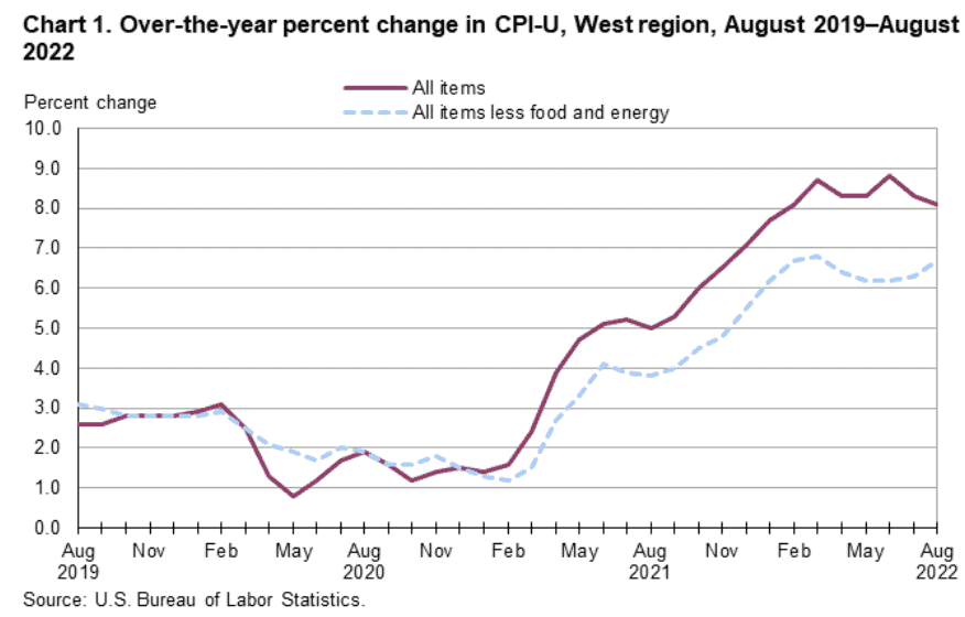 Monterey Cost of Living 💰 [2024] Is Monterey CA Expensive or
