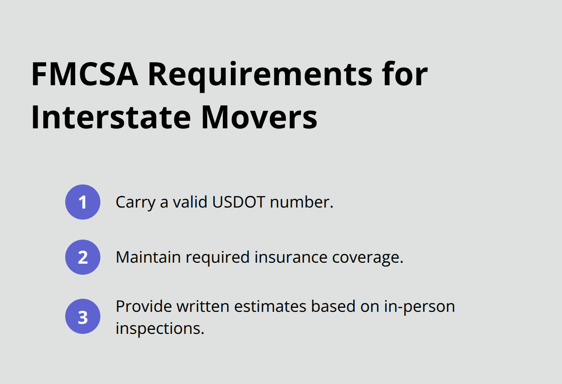 Compact list of core FMCSA interstate moving requirements - Household moving assistance