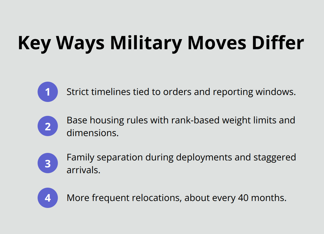 Compact list of core differences between military and civilian moves in the U.S.