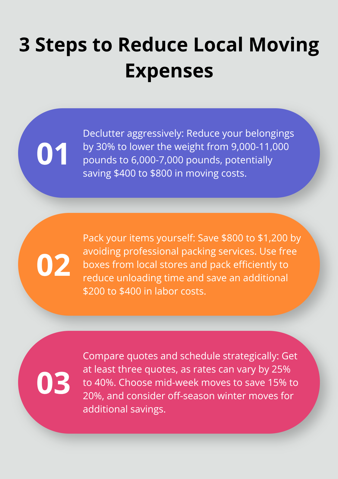 Ordered list chart showing three steps to reduce local moving expenses: decluttering, self-packing, and strategic scheduling