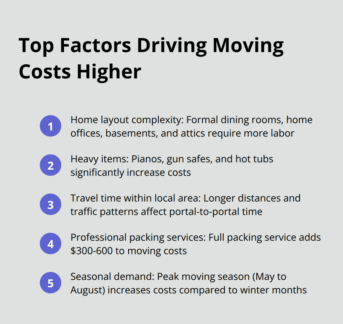 Ordered list chart showing the top factors that increase the cost of moving a 4-bedroom house - average cost to move a 4-bedroom house locally