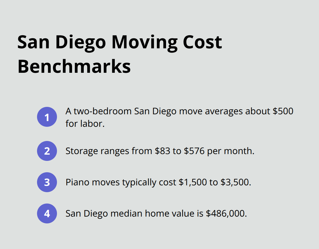 Key cost benchmarks for San Diego moves and storage - best movers in san diego ca