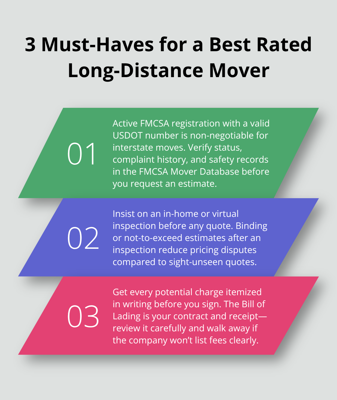 Three core verification factors for choosing a long-distance moving company in the United States. - best rated long distance moving company