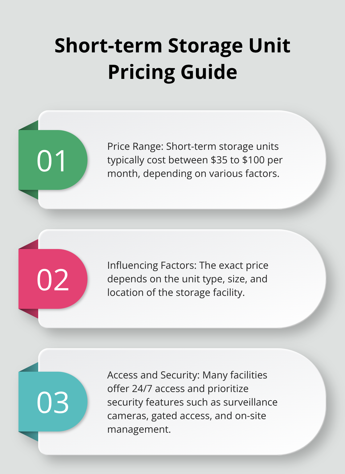 Ordered list chart showing price range and factors for short-term storage units - best storage options for moving