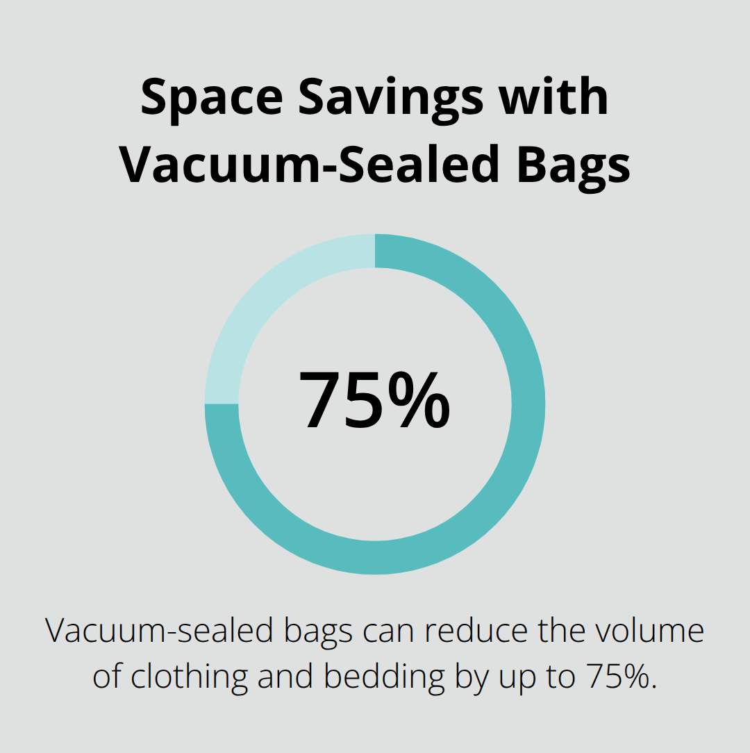 Chart showing that vacuum-sealed bags can reduce clothing and bedding volume by up to 75% - best storage options for moving