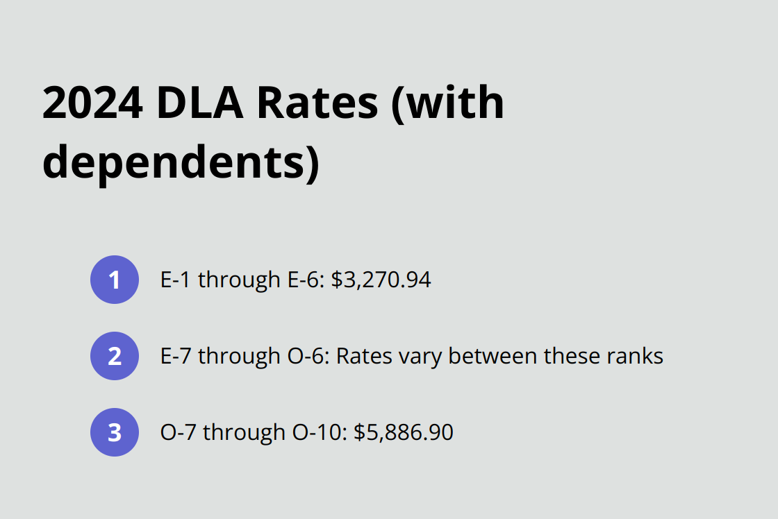 Chart listing DLA rates for different military ranks in 2024 - dla military move
