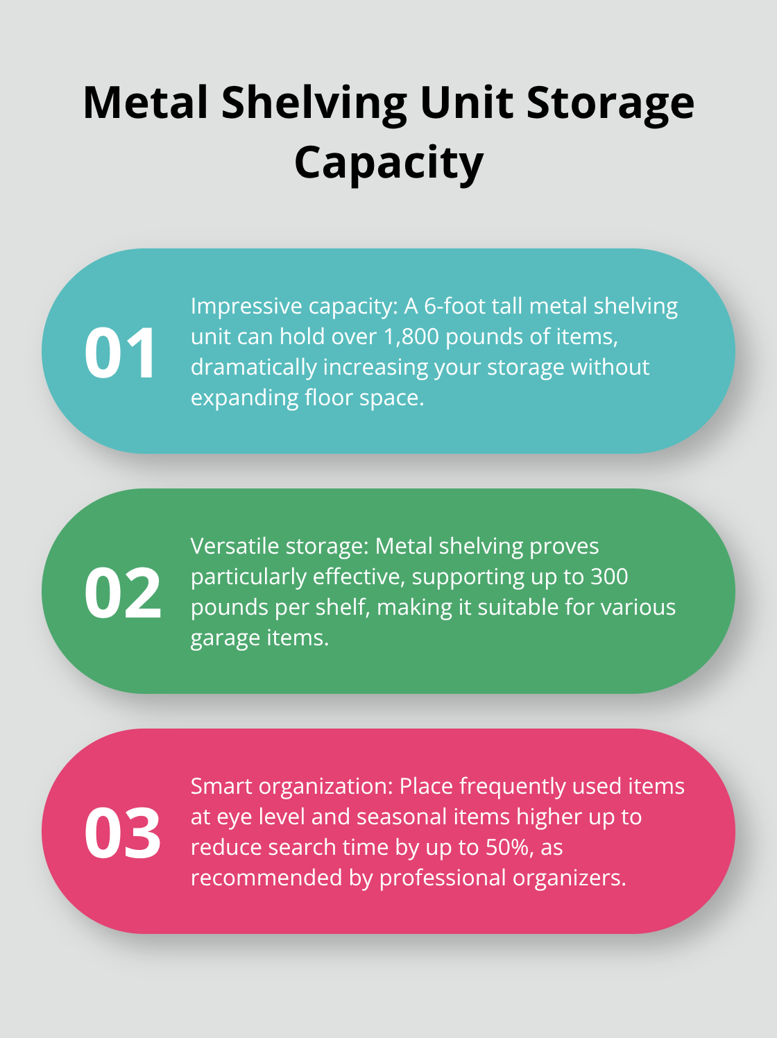 Ordered list chart showing three key points about metal shelving units: capacity, benefits, and organization tips. - garage storage options