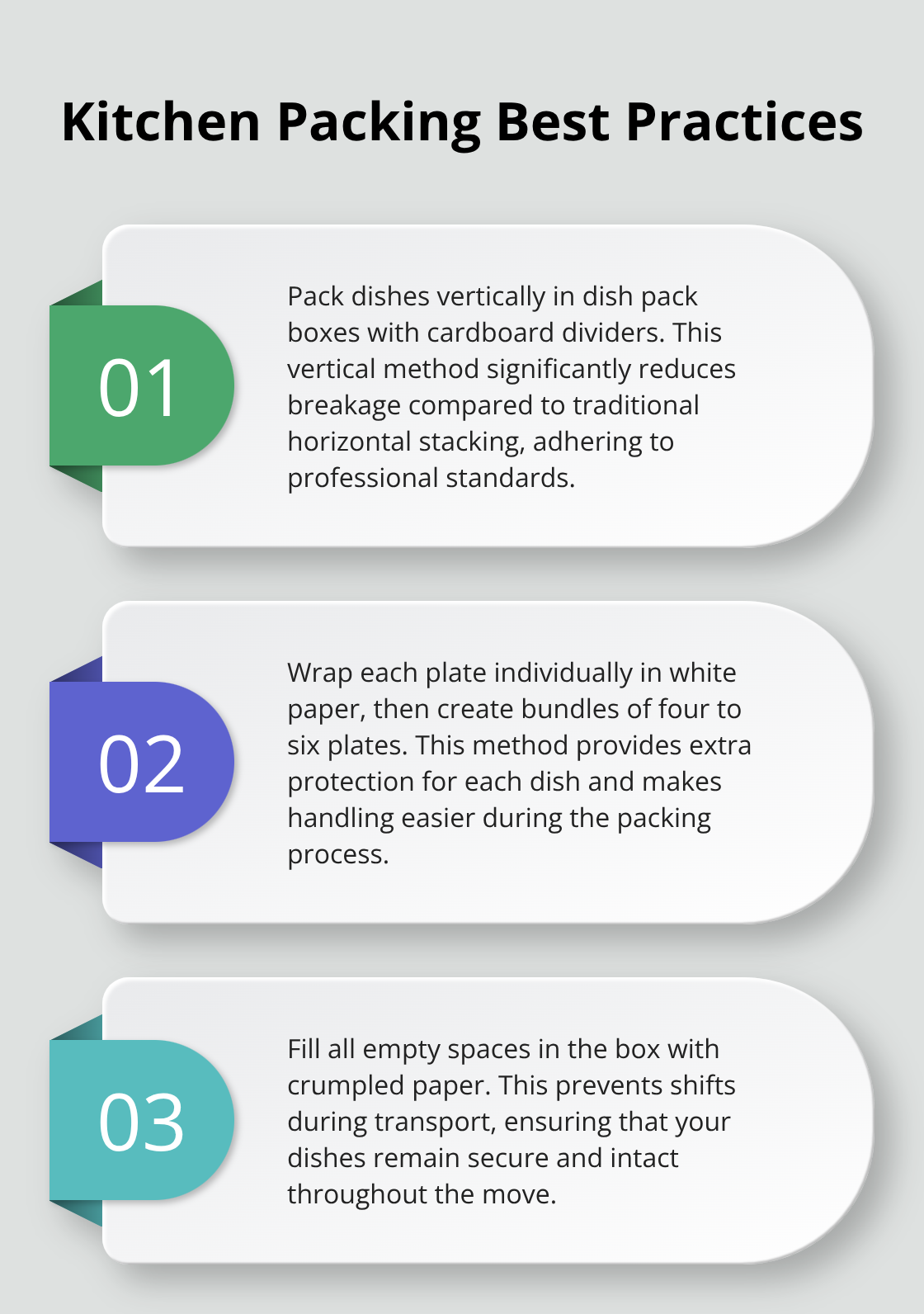 An ordered list chart showing three best practices for packing kitchen items, focusing on dish packing techniques. - how to pack your house for moving