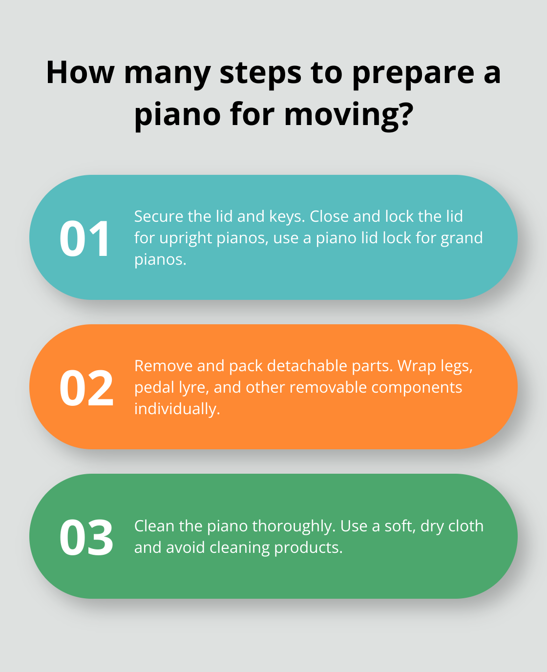 Infographic: How many steps to prepare a piano for moving? - how to transport a piano safely