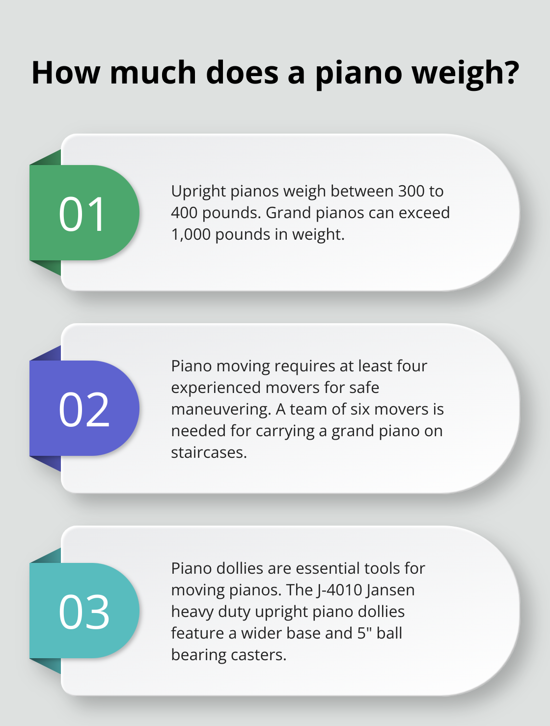 Infographic: How much does a piano weigh?