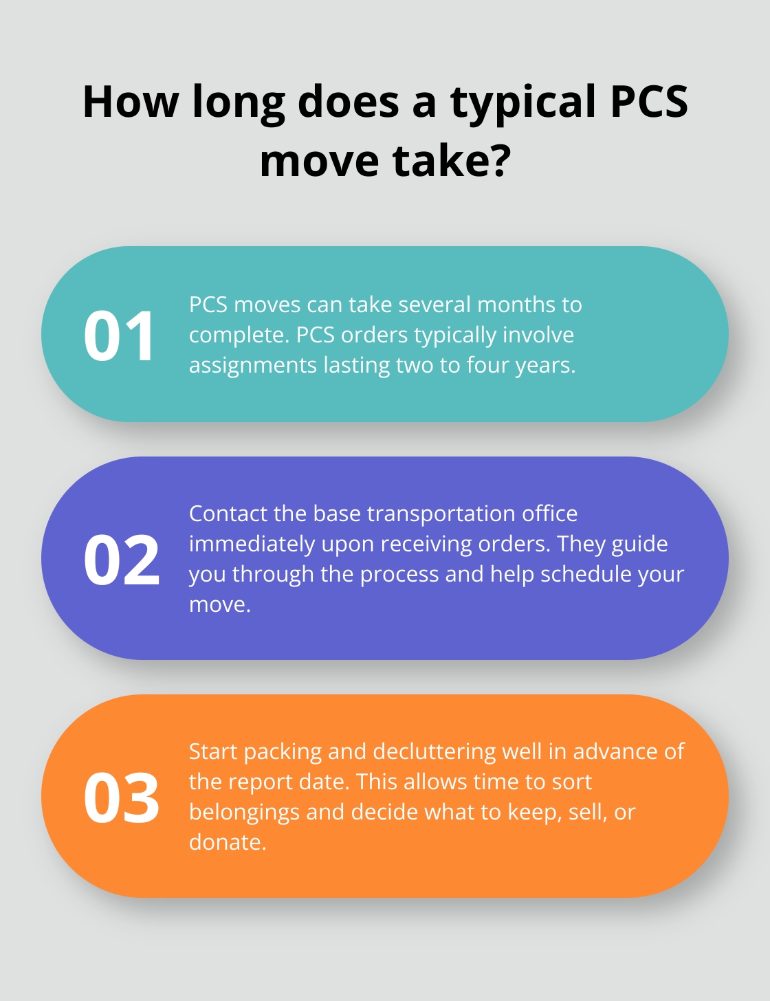 Infographic: How long does a typical PCS move take? - it's your move military