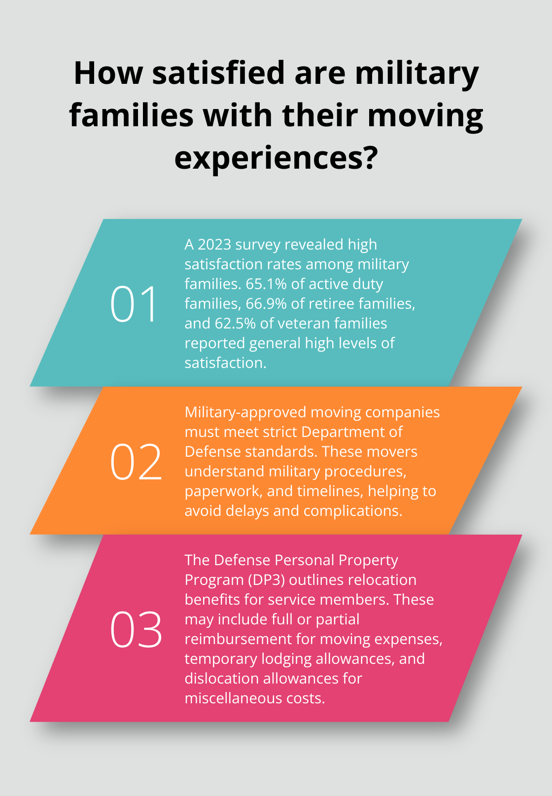 Infographic: How satisfied are military families with their moving experiences?