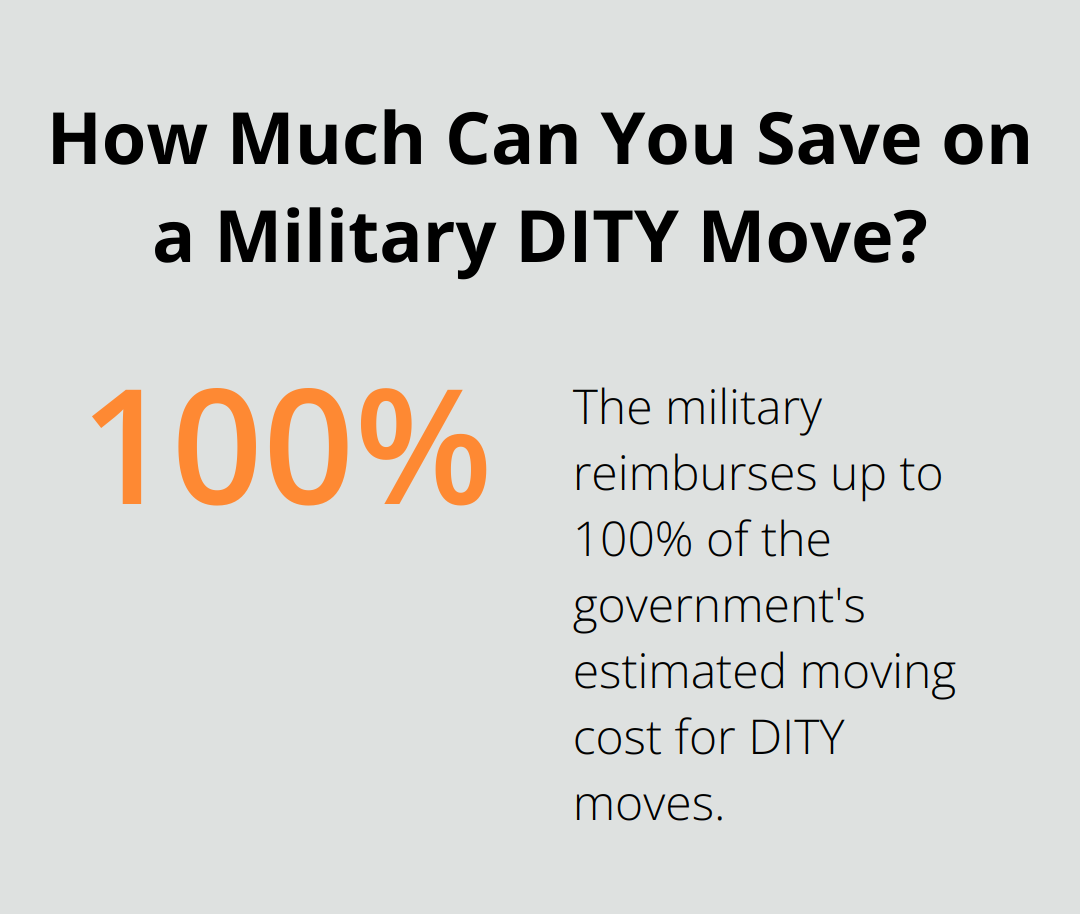 Infographic: How Much Can You Save on a Military DITY Move?