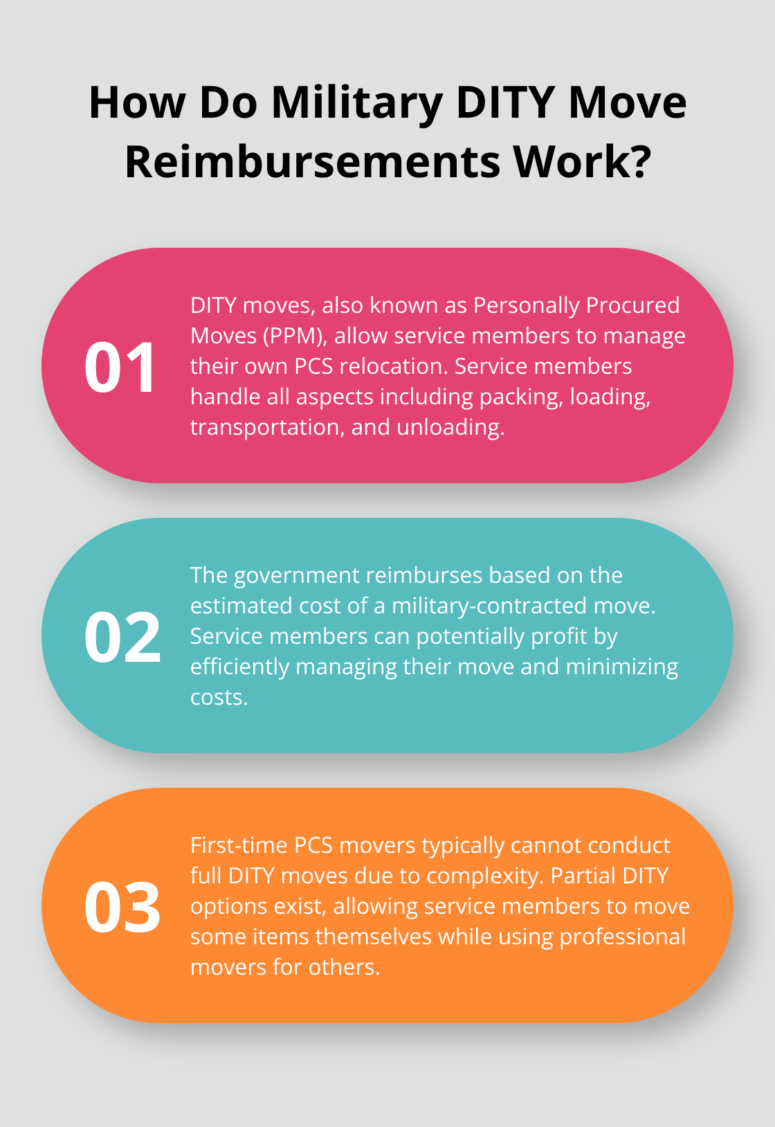 Infographic: How Do Military DITY Move Reimbursements Work? - military dity move rates