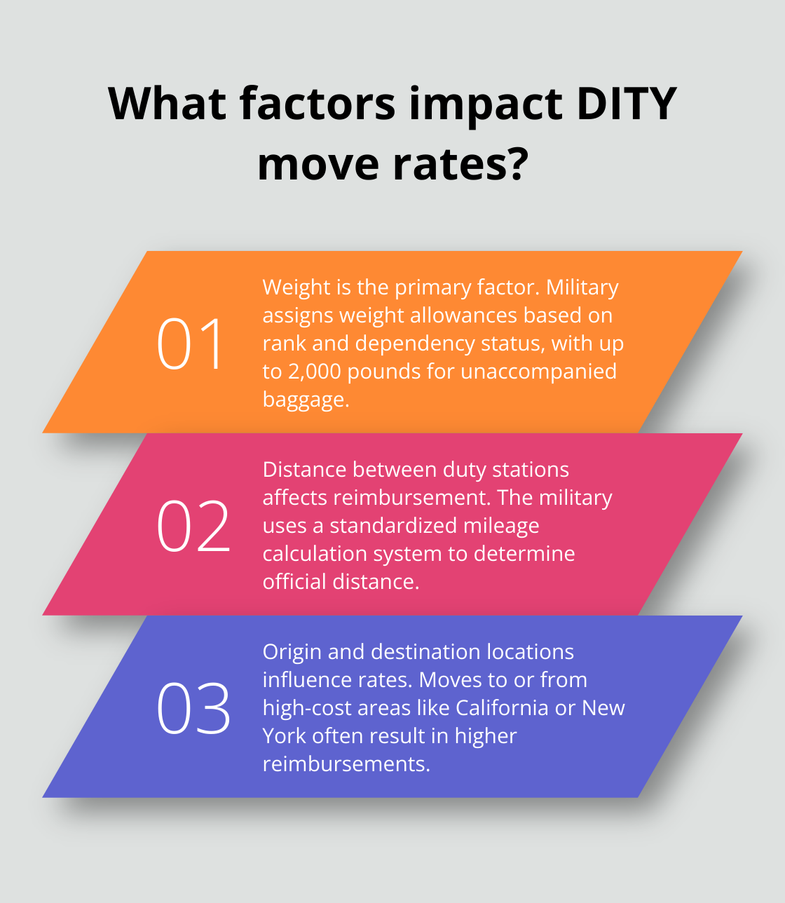 How to Calculate Military DITY Move Rates - Southbay Moving Systems Inc.