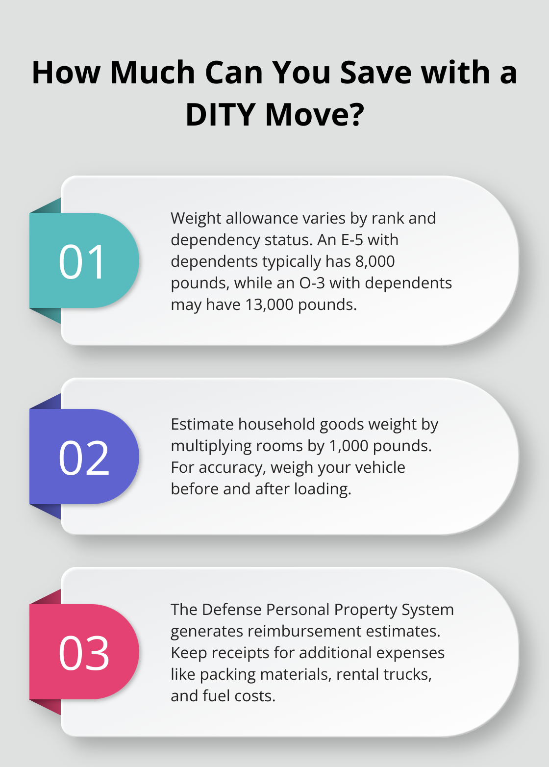 Infographic: How Much Can You Save with a DITY Move? - military dity move rates