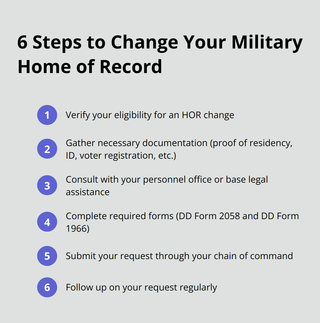Ordered list chart outlining the 6 steps to change your military Home of Record - military home of record move