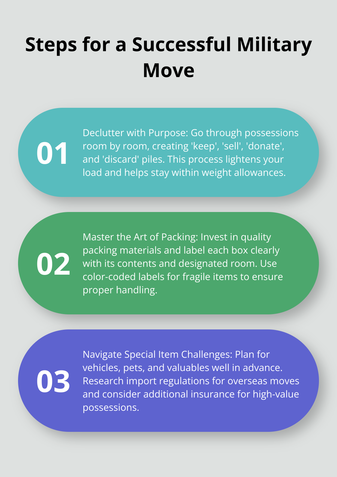 Ordered list chart outlining three key steps for executing a successful military household goods move.