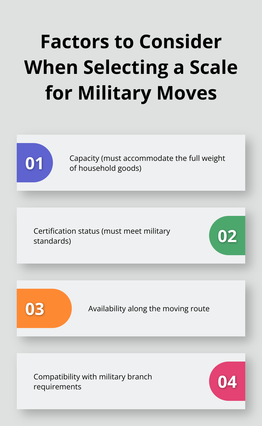 List of four factors to consider when selecting a scale for military moves: Capacity, Certification status, Availability along the moving route, and Compatibility with military branch requirements - military move certified scales