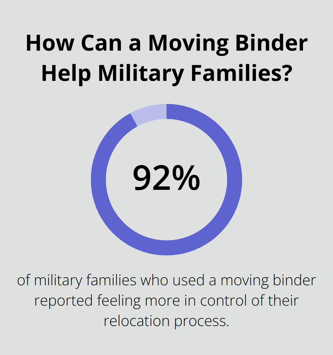 Infographic: How Can a Moving Binder Help Military Families? - military move checklist