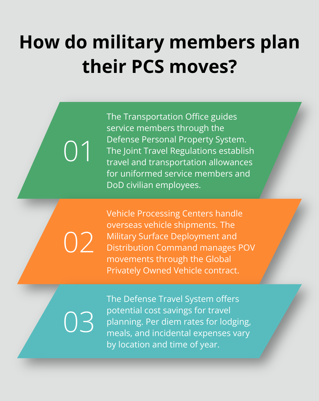 Infographic: How do military members plan their PCS moves?