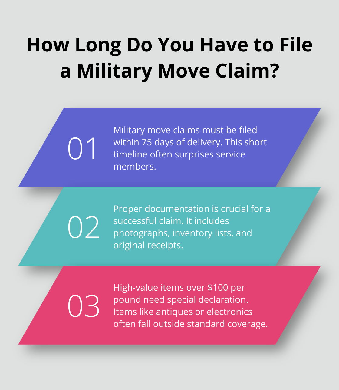 Infographic: How Long Do You Have to File a Military Move Claim?