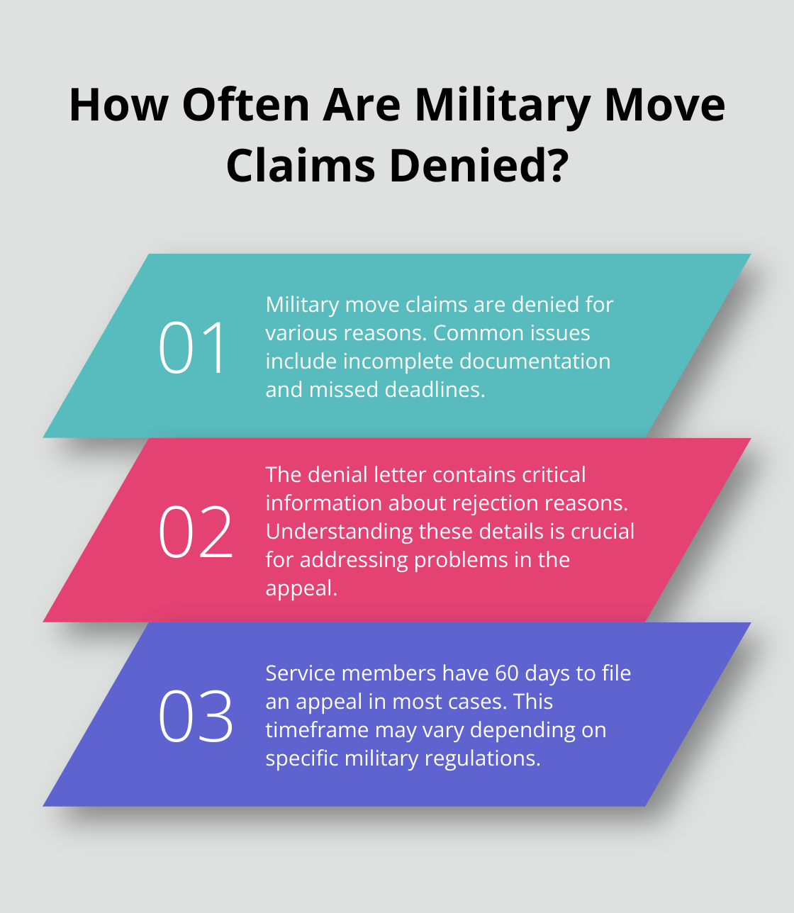 Infographic: How Often Are Military Move Claims Denied?