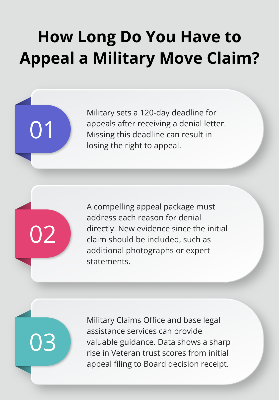Infographic: How Long Do You Have to Appeal a Military Move Claim? - military move claim denied