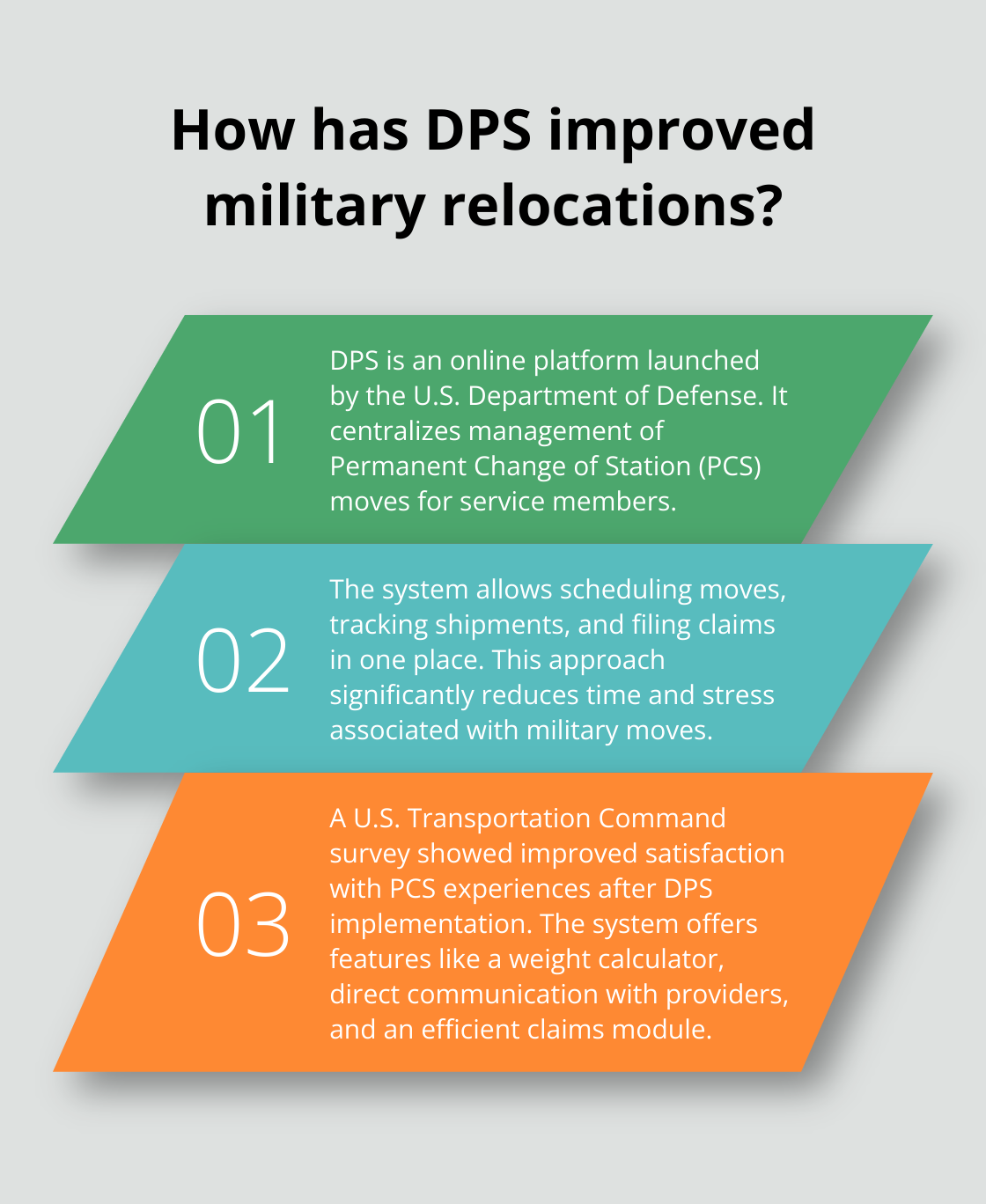 Infographic: How has DPS improved military relocations?