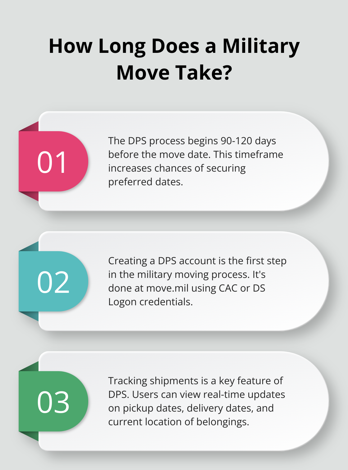 Infographic: How Long Does a Military Move Take? - military move dps