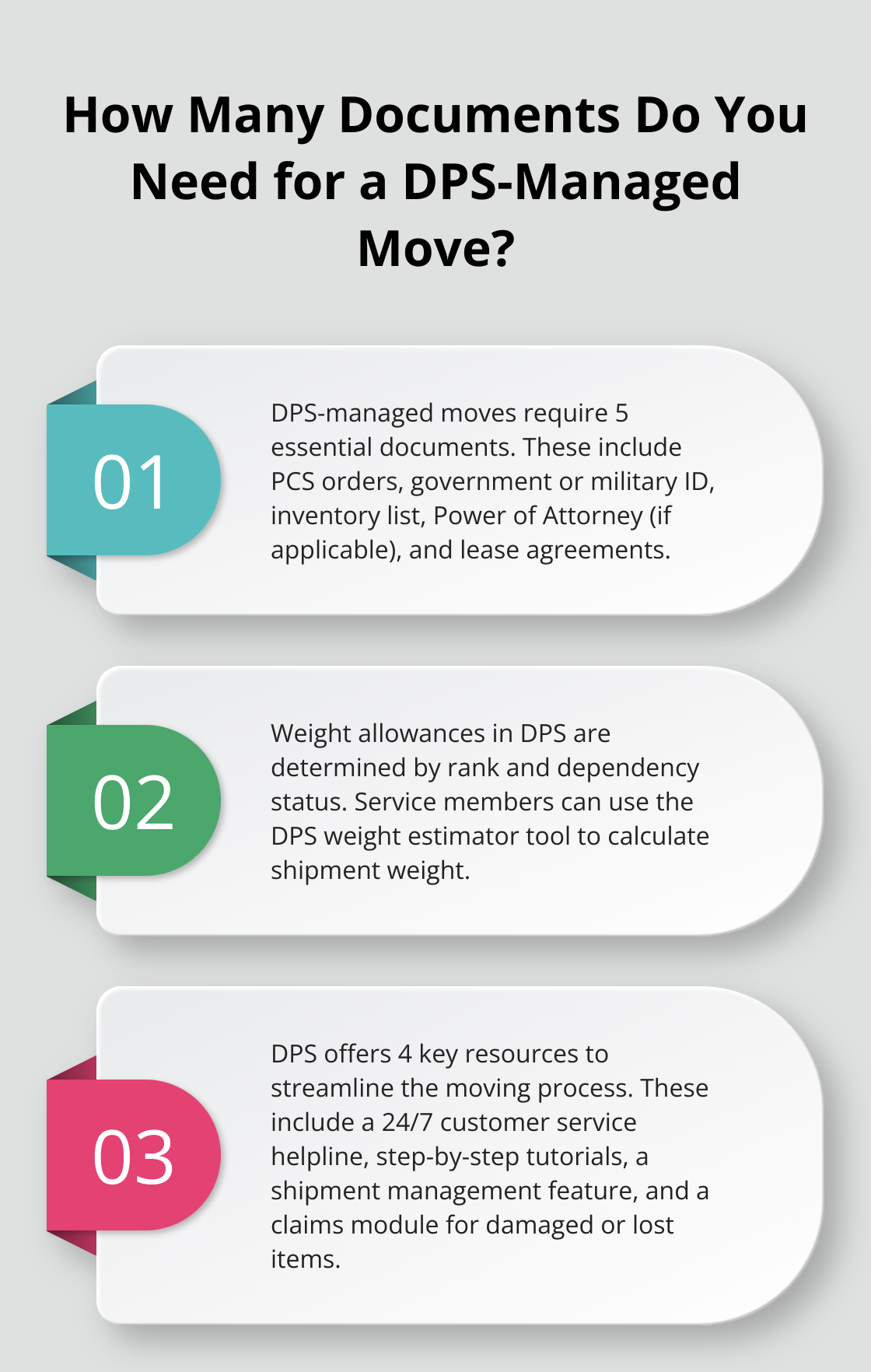 Infographic: How Many Documents Do You Need for a DPS-Managed Move?