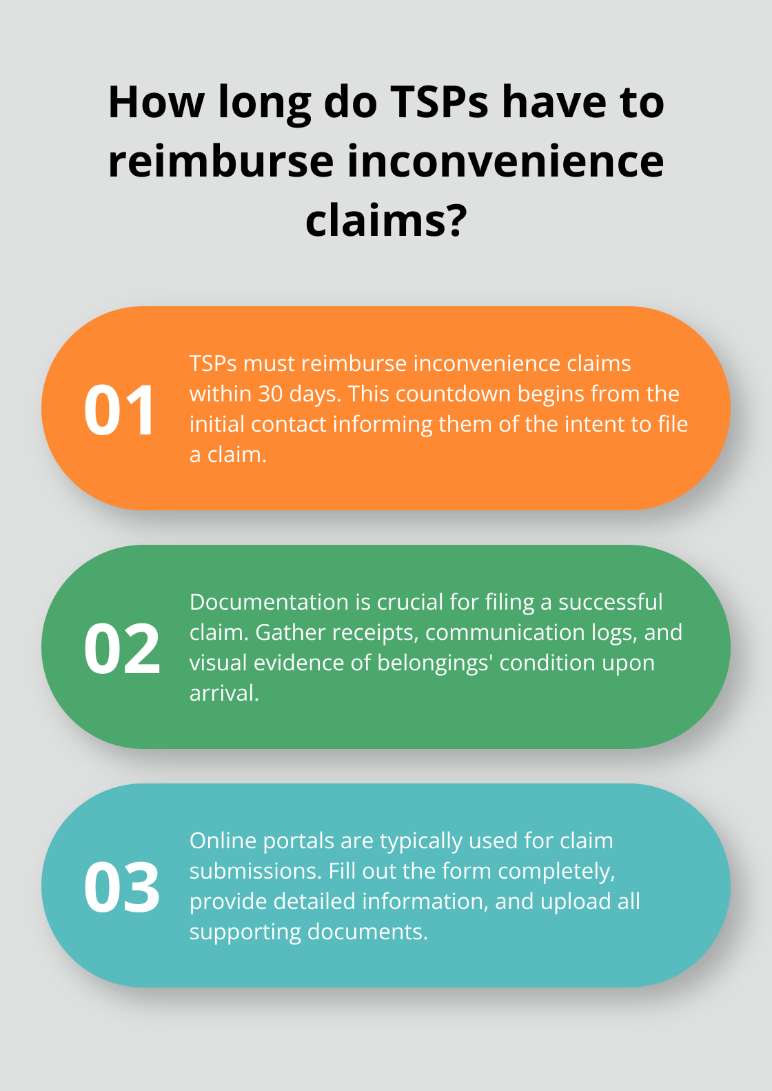 Infographic: How long do TSPs have to reimburse inconvenience claims?