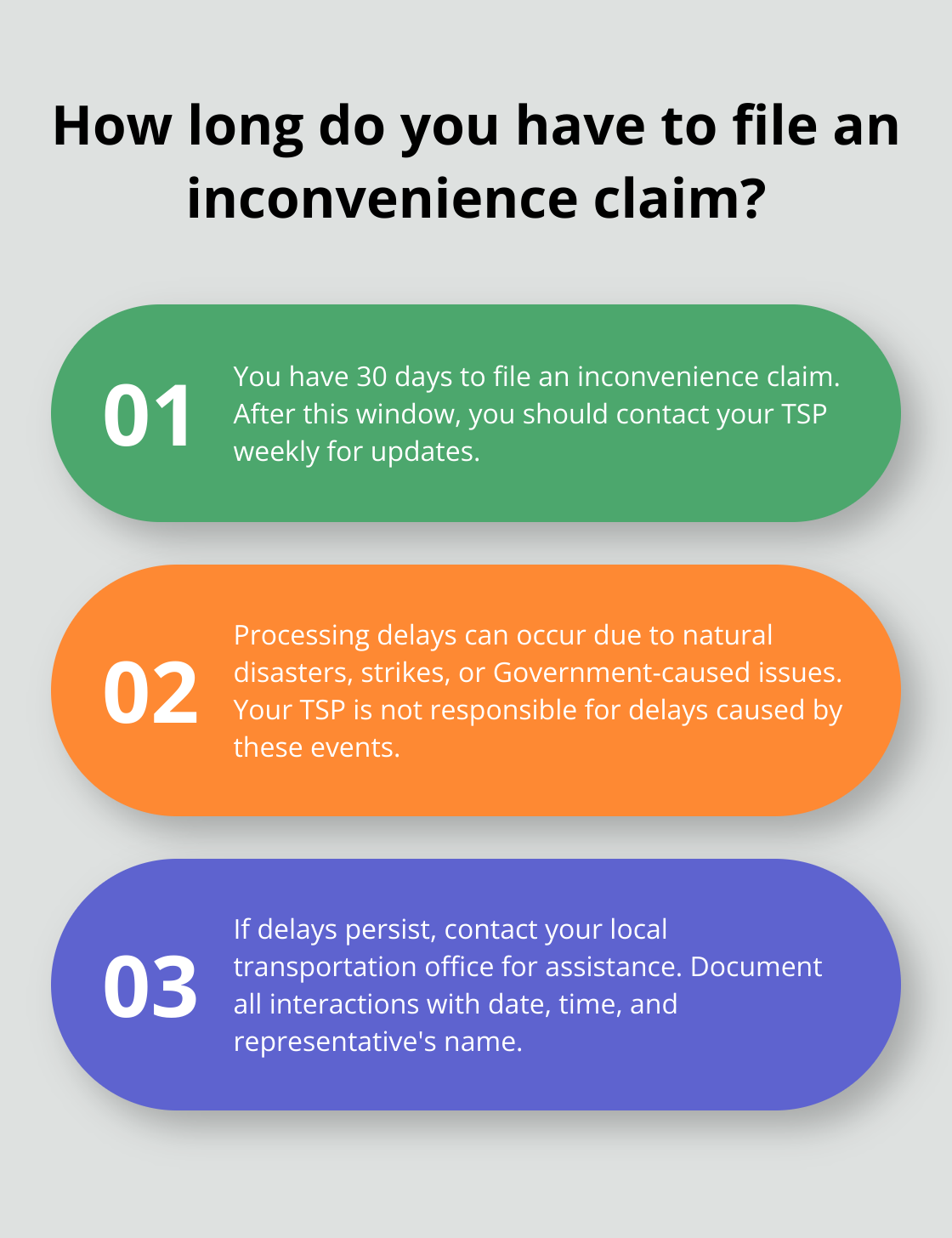 Infographic: How long do you have to file an inconvenience claim?