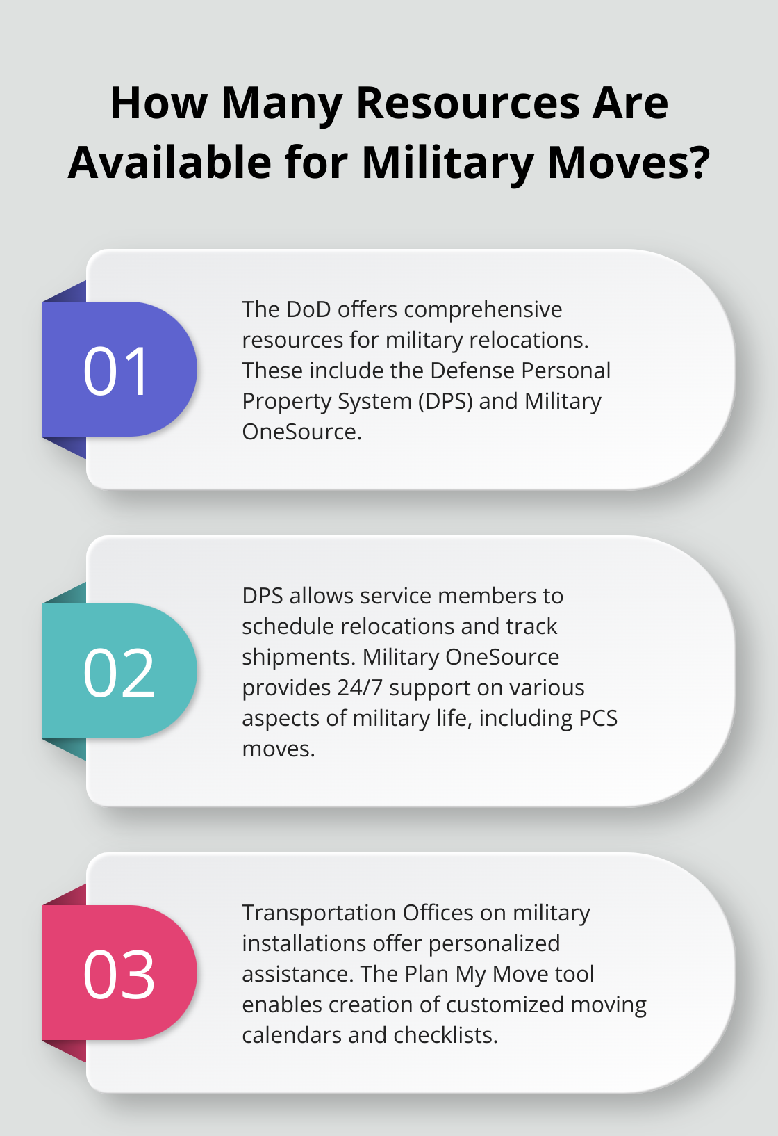 Infographic: How Many Resources Are Available for Military Moves?