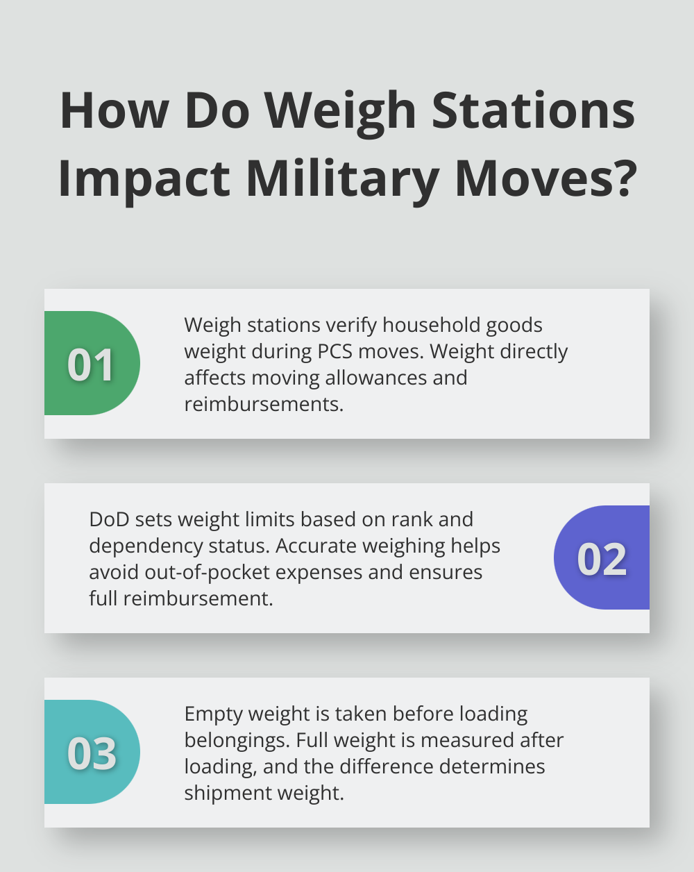 Infographic: How Do Weigh Stations Impact Military Moves?