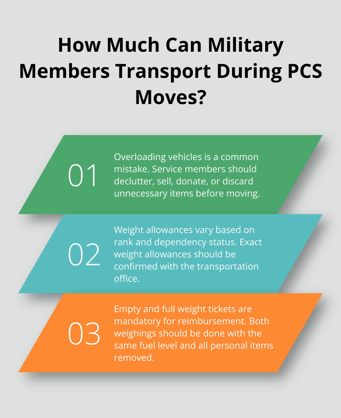 Infographic: How Much Can Military Members Transport During PCS Moves? - military move weigh station