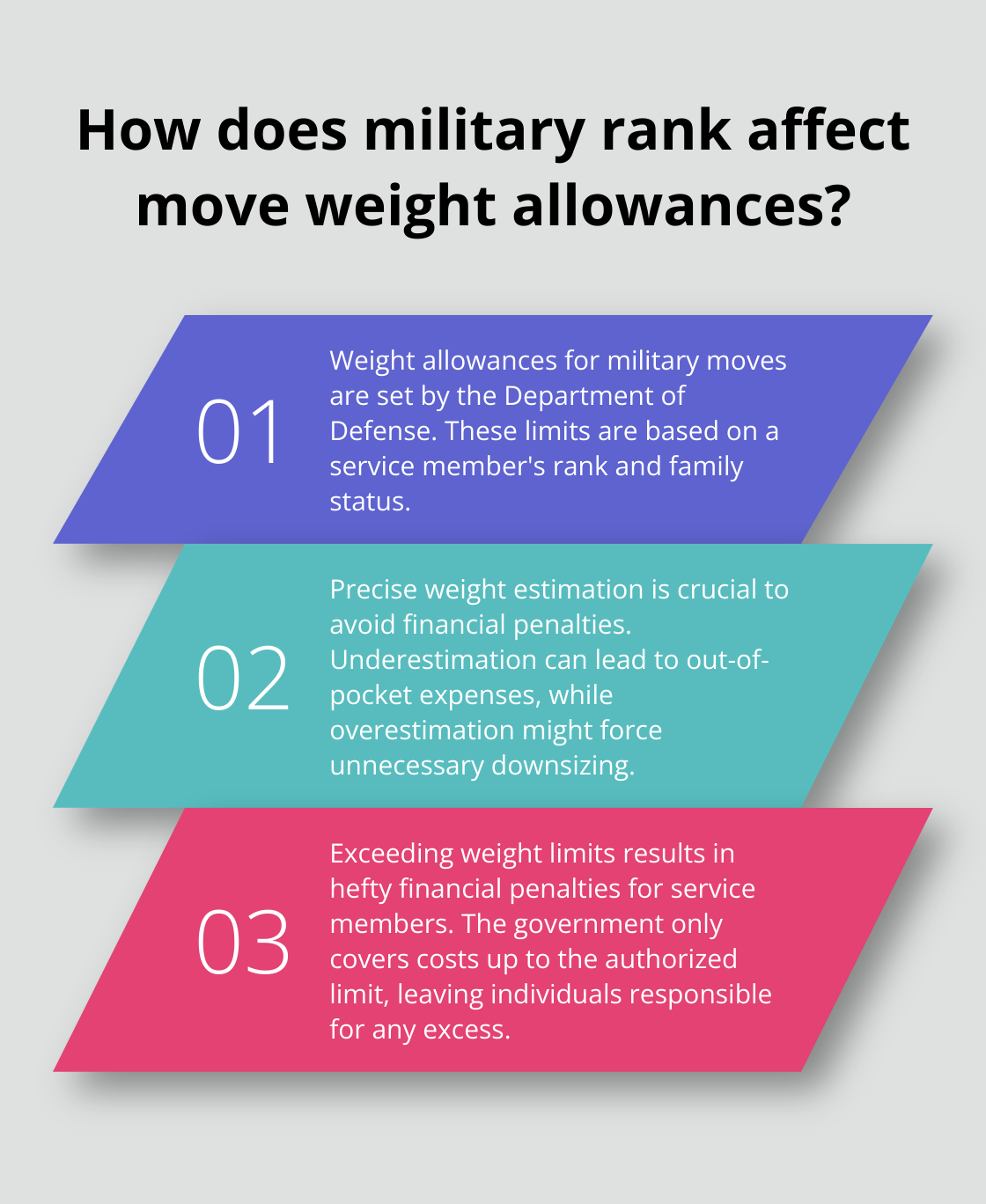 Infographic: How does military rank affect move weight allowances?
