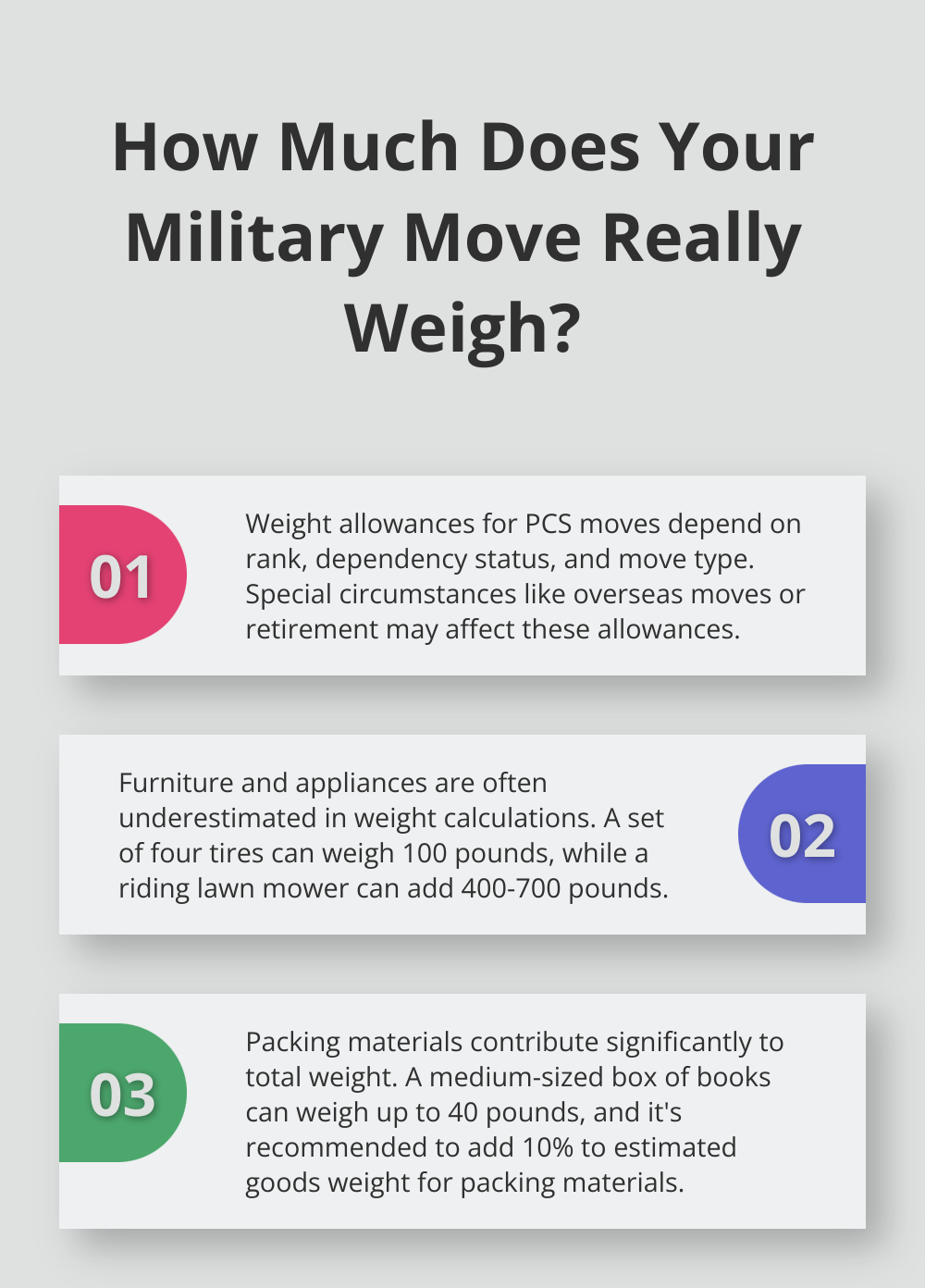 Infographic: How Much Does Your Military Move Really Weigh? - military move weight estimator