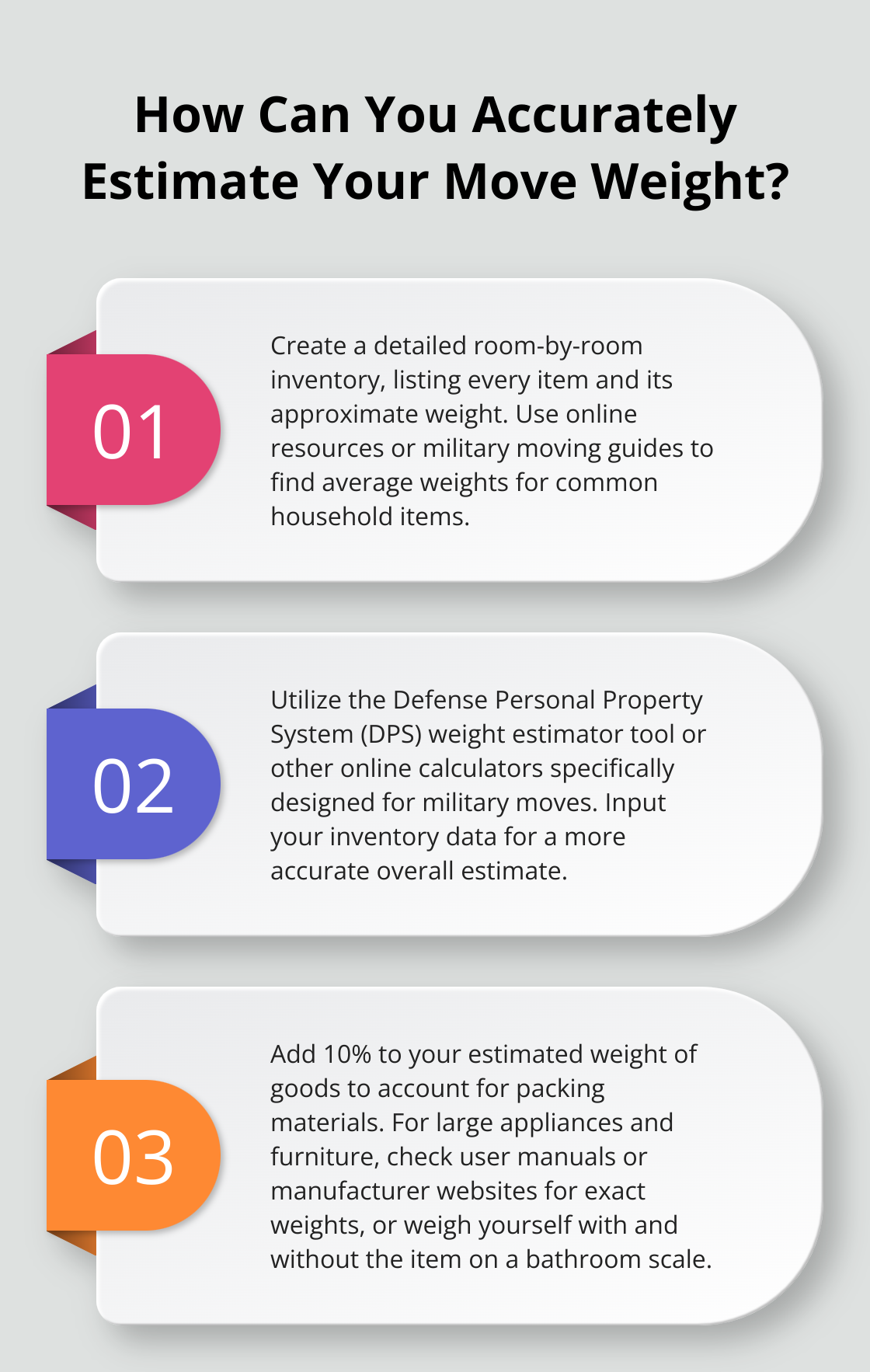 Infographic: How Can You Accurately Estimate Your Move Weight?