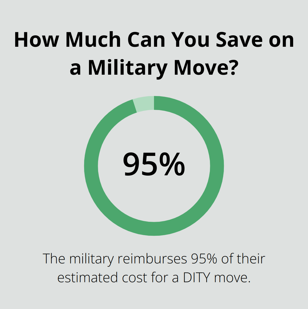 Infographic: How Much Can You Save on a Military Move?