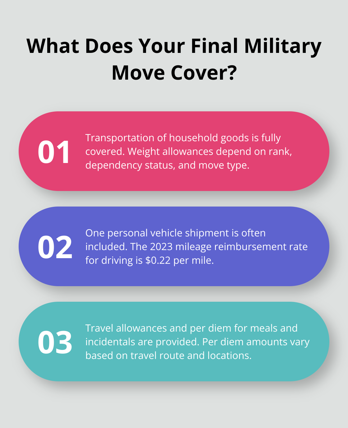 Infographic: What Does Your Final Military Move Cover?