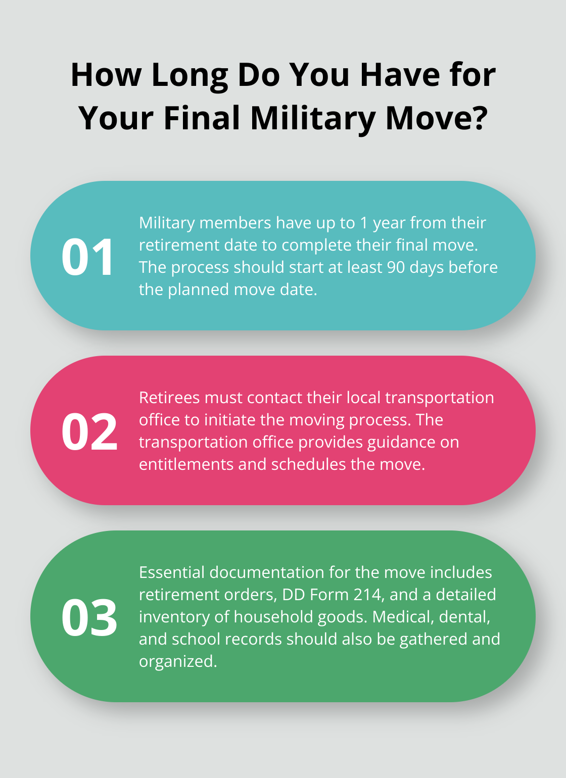 Infographic: How Long Do You Have for Your Final Military Move? - military retirement final move entitlements