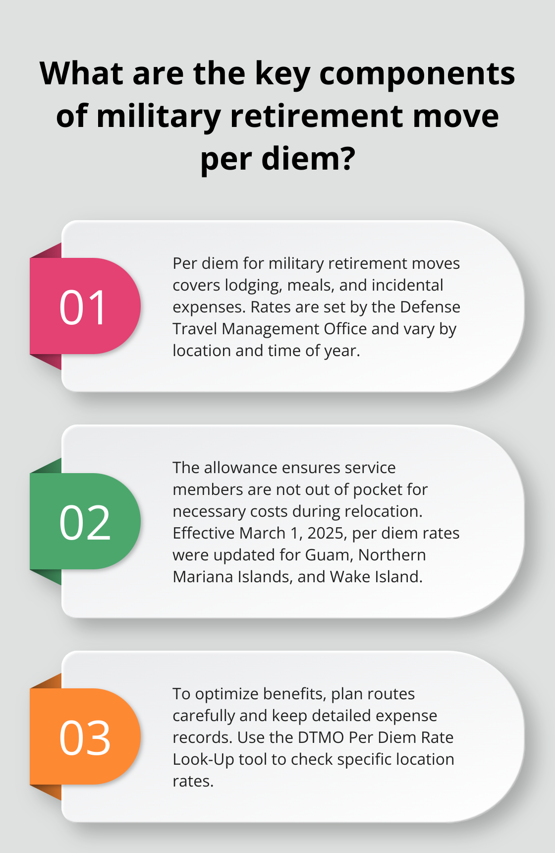 Infographic: What are the key components of military retirement move per diem?