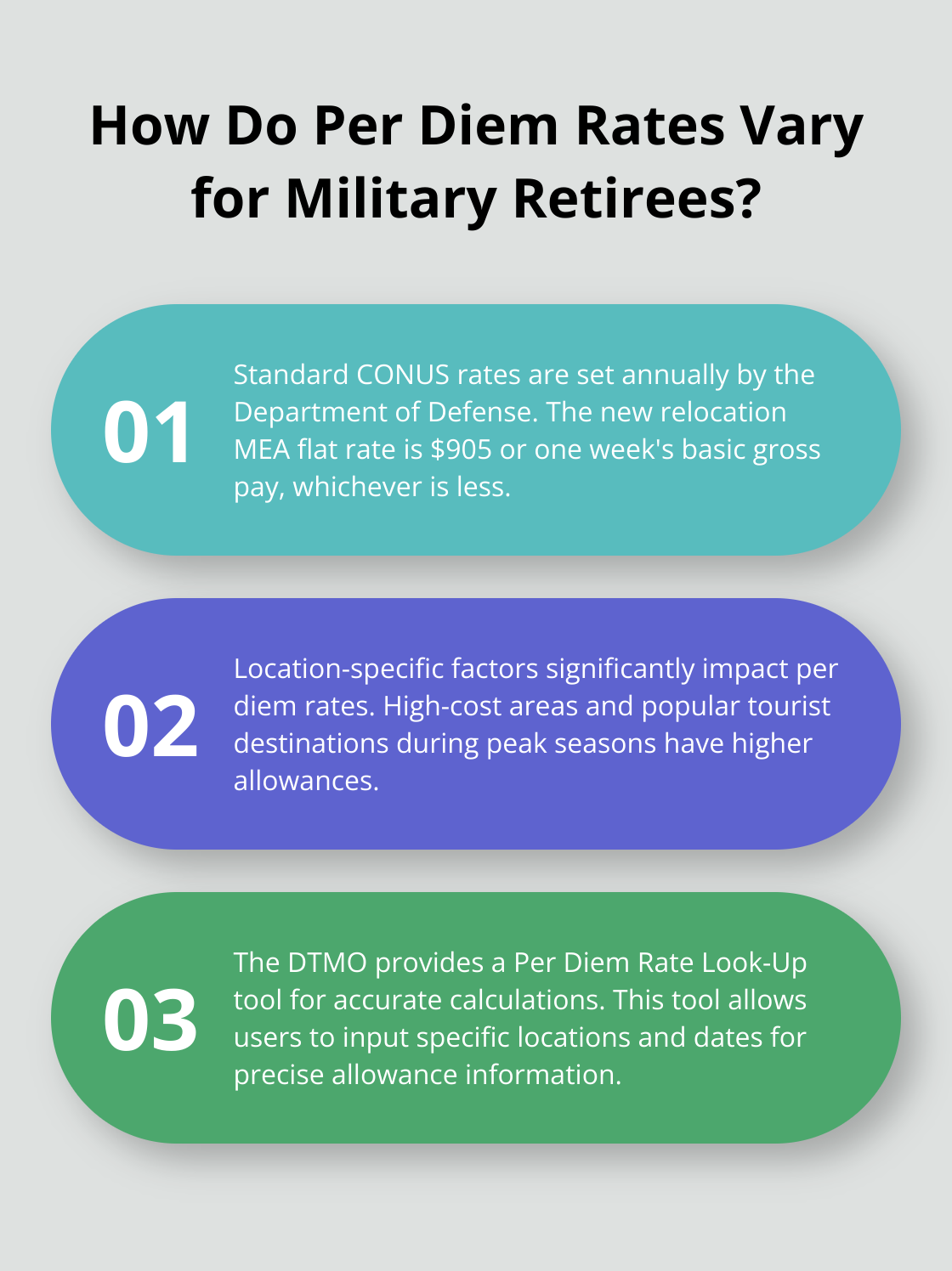 Infographic: How Do Per Diem Rates Vary for Military Retirees? - military retirement move per diem