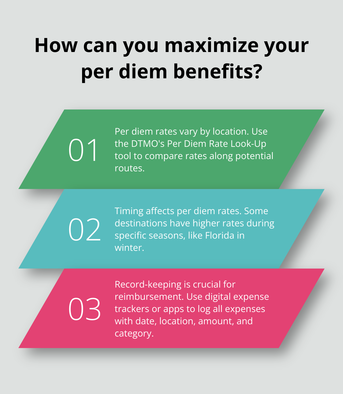 Infographic: How can you maximize your per diem benefits?