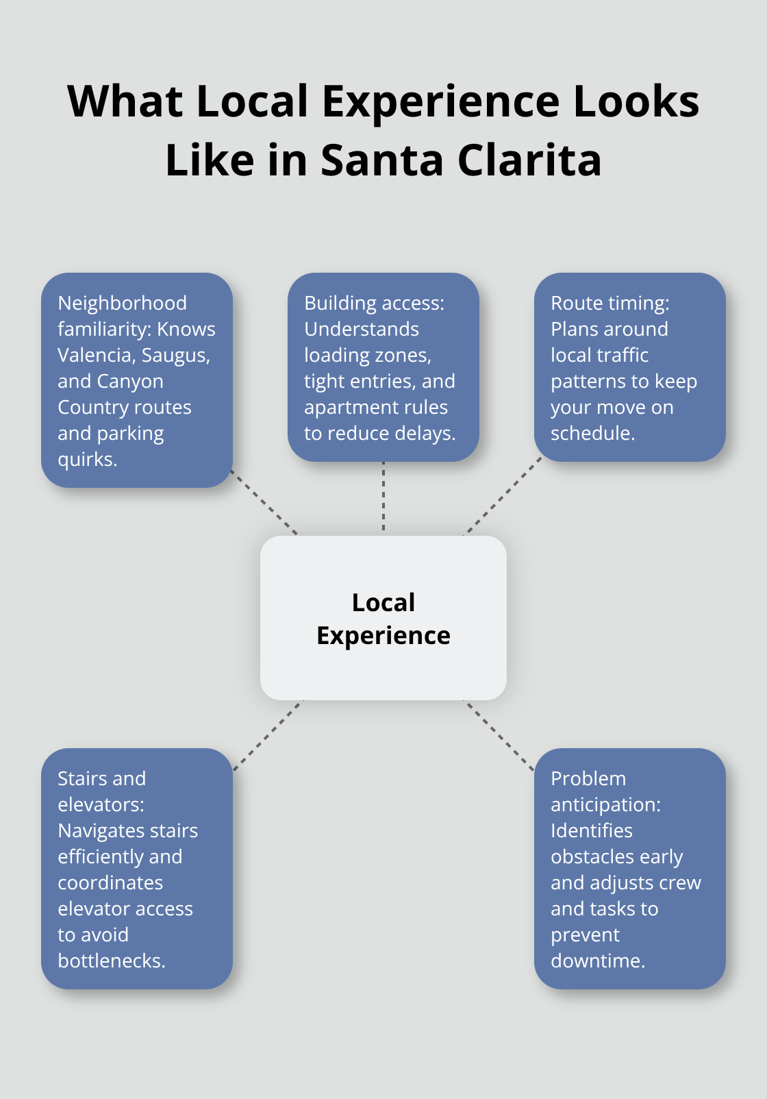 Key elements that define a mover’s local experience in Santa Clarita. - movers santa clarita ca