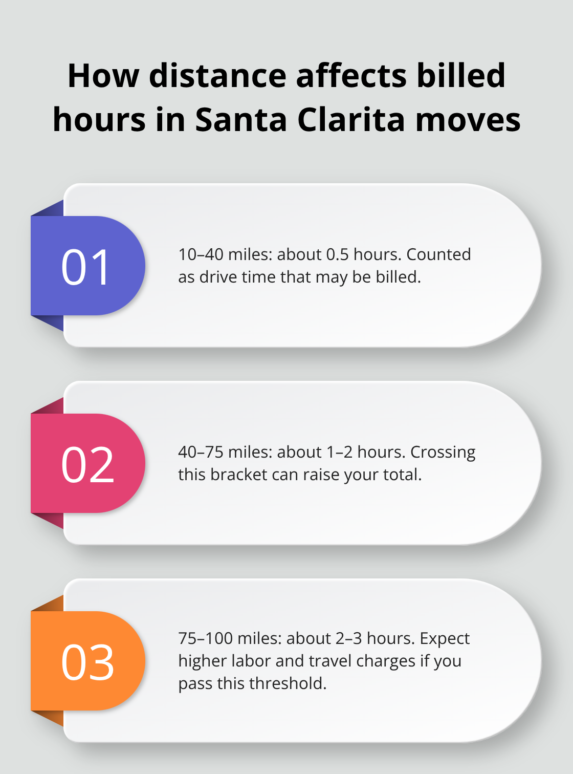Distance brackets and their estimated drive times that can affect your total cost.