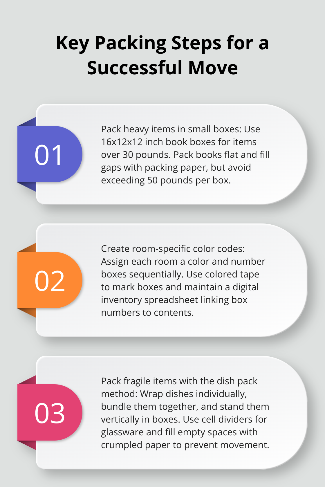 Three key packing steps: Pack heavy items in small boxes, create room-specific color codes, and use the dish pack method for fragile items - moving entire house