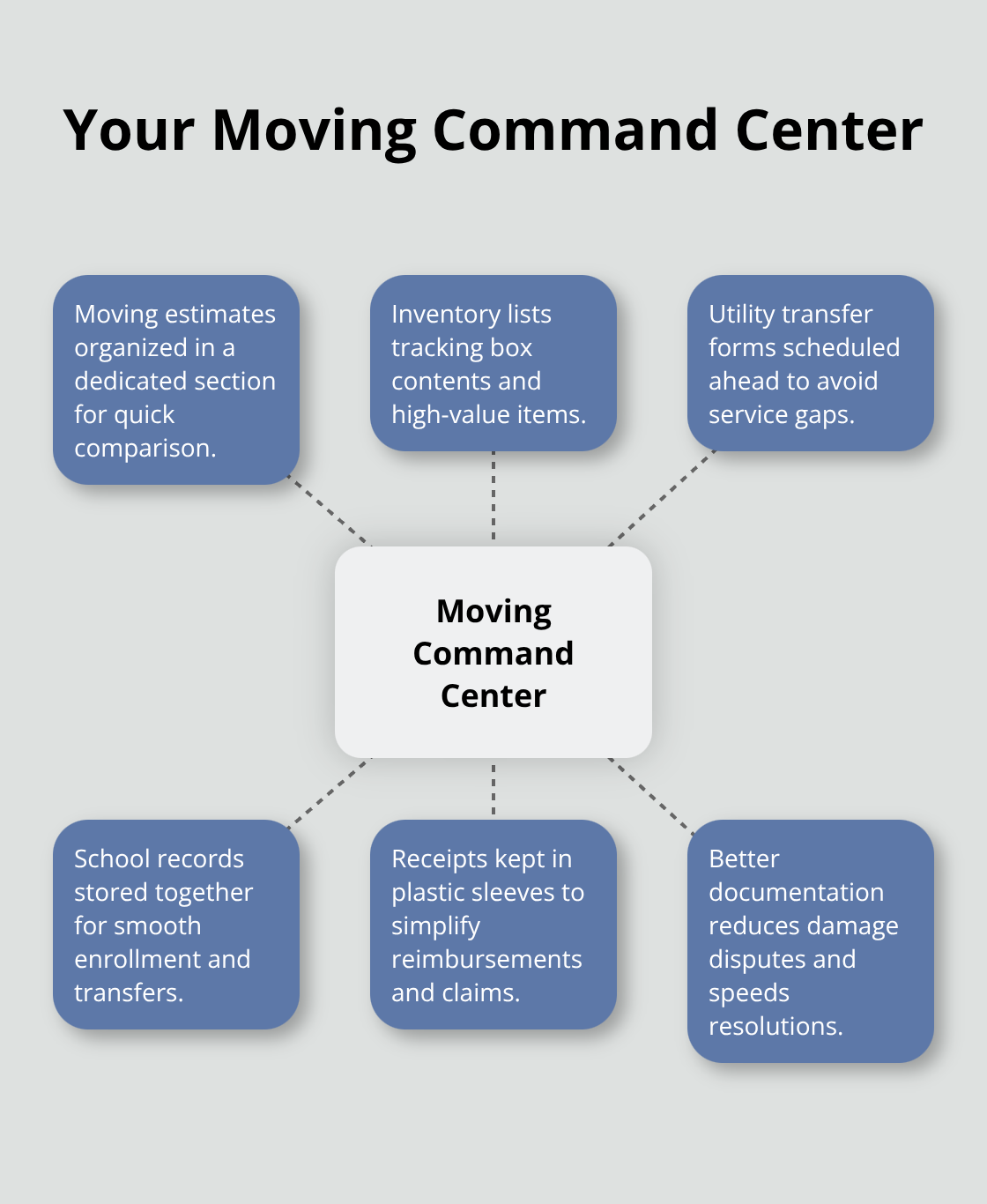 Binder-based system with sections and tools to keep your move organized - moving house packing checklist