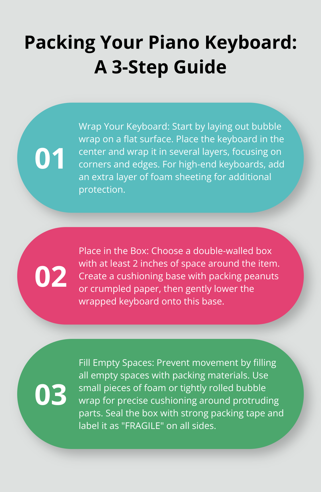 An ordered list chart showing three steps to pack a piano keyboard: wrap the keyboard, place it in the box, and fill empty spaces. - piano keyboard shipping box